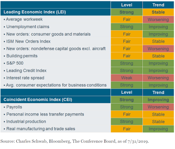 EconomicIndicators TimingCube Blog